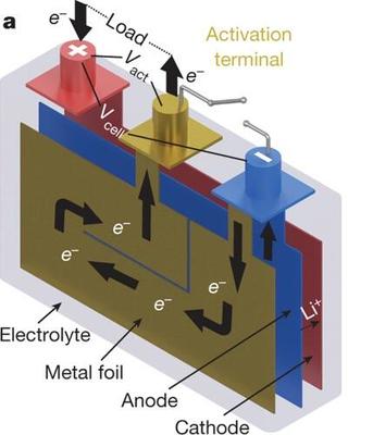 北理工盟固利發布全氣候電池，突破低溫極限，-45℃仍可正常使用